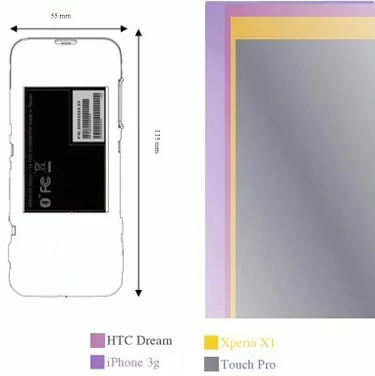 Размеры HTC Dream