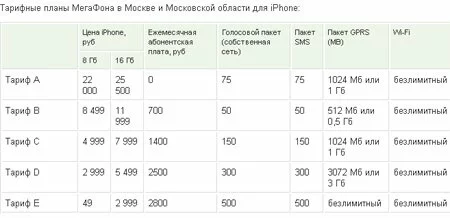Тарифы на iPhone от Мегафона
