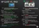 HP Slate и iPad